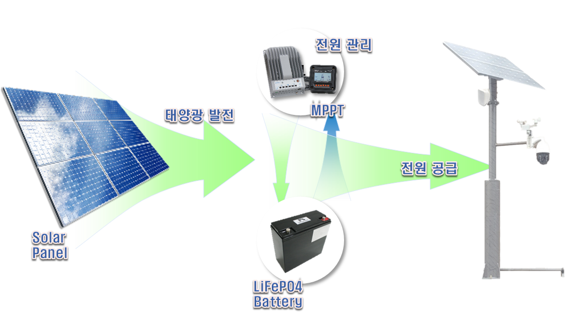 2번째 장비 사진