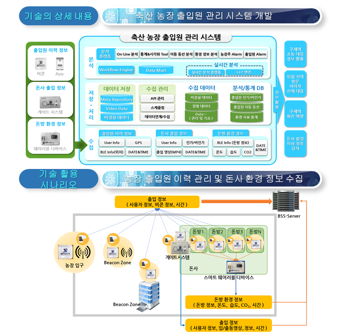 두번째 ICT 이미지