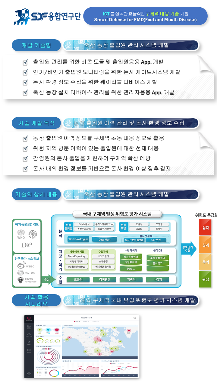 ICT 구제역 대응 기술